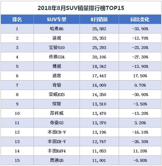 8月汽車銷量榜2018