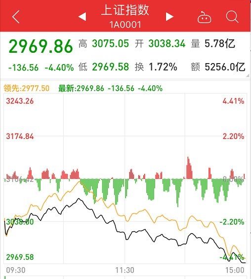 今日股市行情最新消息