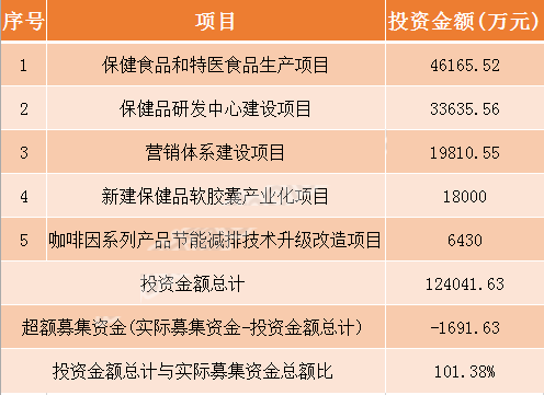 明日新股申購