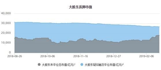 李大霄最新股市評(píng)論