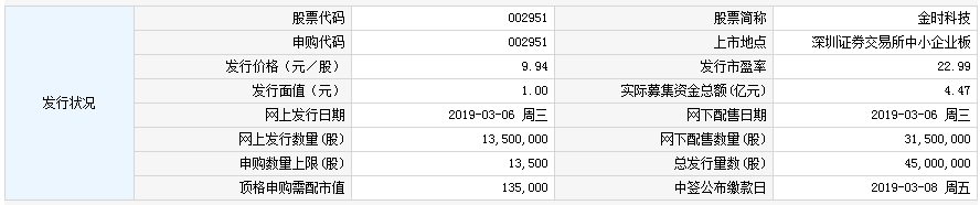 新股申購一覽表