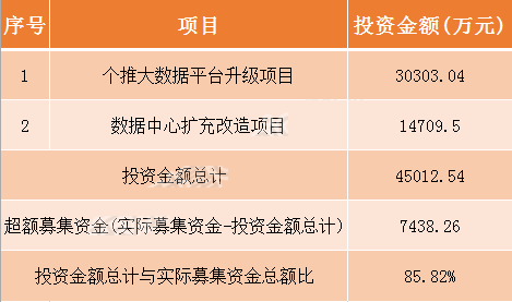 明日新股申購