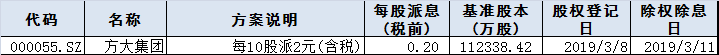 今日股市行情預(yù)測