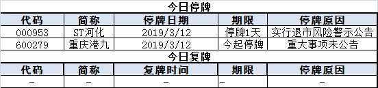 今日股市行情預(yù)測(cè)