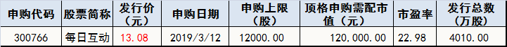 今日股市行情預(yù)測(cè)