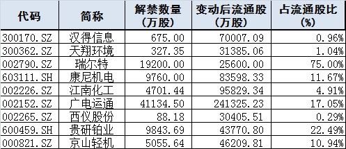 今日股市行情預(yù)測(cè)