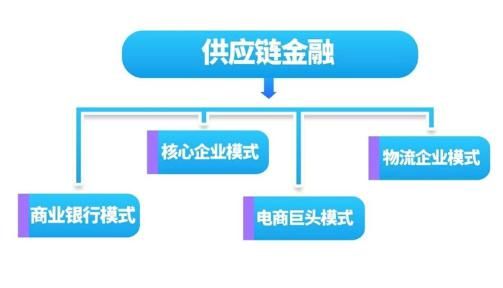 匯金易融董事長張建東深度剖析供應(yīng)鏈金融與區(qū)塊鏈技術(shù)的發(fā)展機(jī)遇