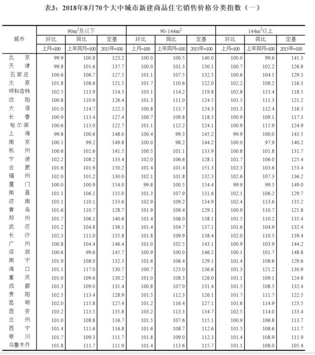 67城房價(jià)上漲