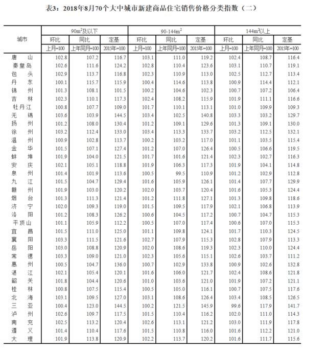 67城房價(jià)上漲