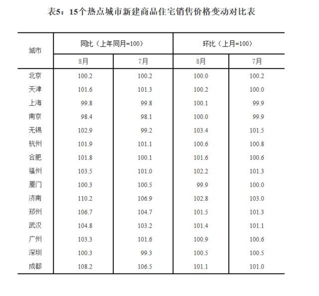 67城房?jī)r(jià)上漲