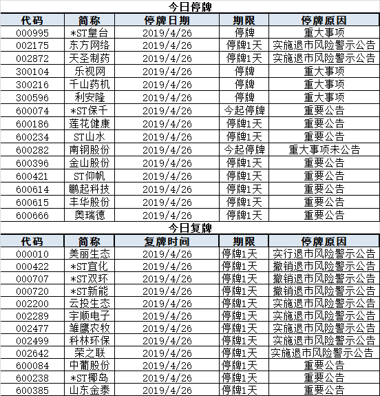 今日股市行情預(yù)測(cè)