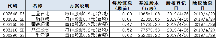 今日股市行情預(yù)測(cè)