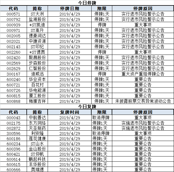 今日股市行情預(yù)測