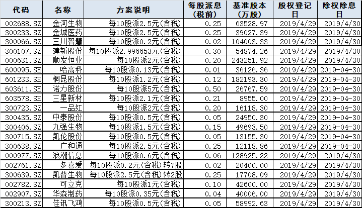 今日股市行情預(yù)測