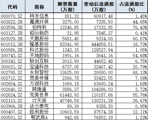 今日股市行情預(yù)測