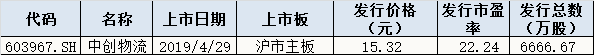 今日股市行情預(yù)測