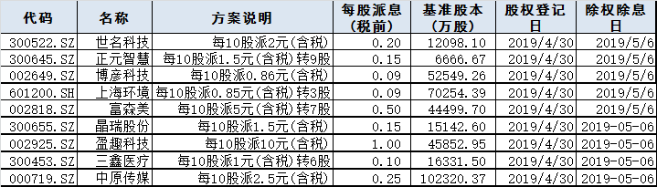 今日股市行情預(yù)測