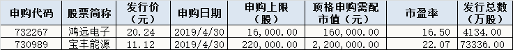 今日股市行情預(yù)測