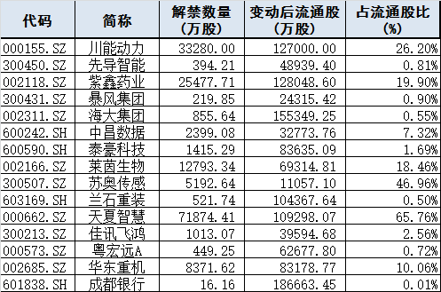 今日股市行情預(yù)測