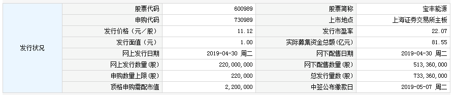 新股申購一覽表