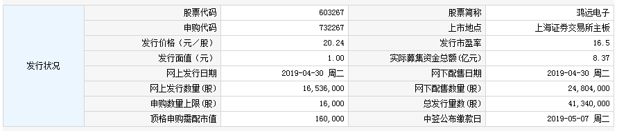 新股申購一覽表