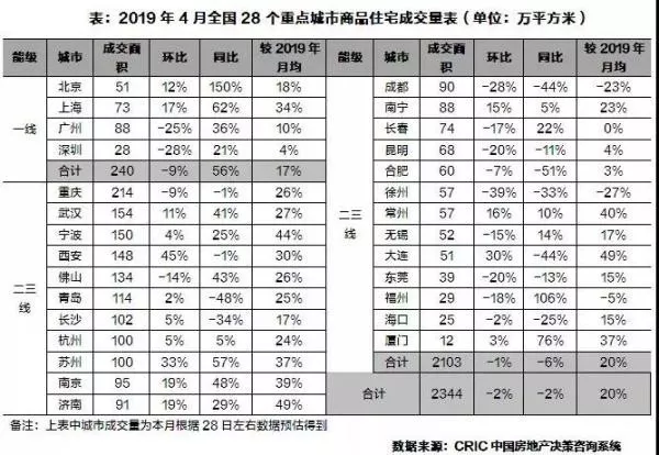 蘇州房?jī)r(jià)最新走勢(shì)2019