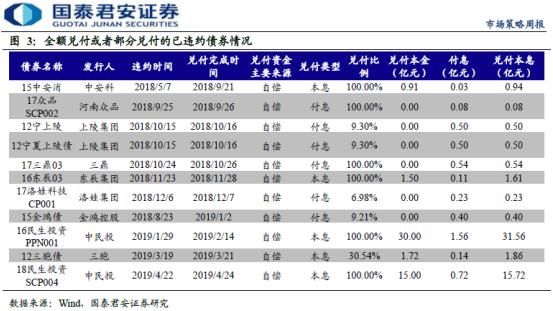 違約民企兌付率不足7% 康美堅守信用投資價值凸顯