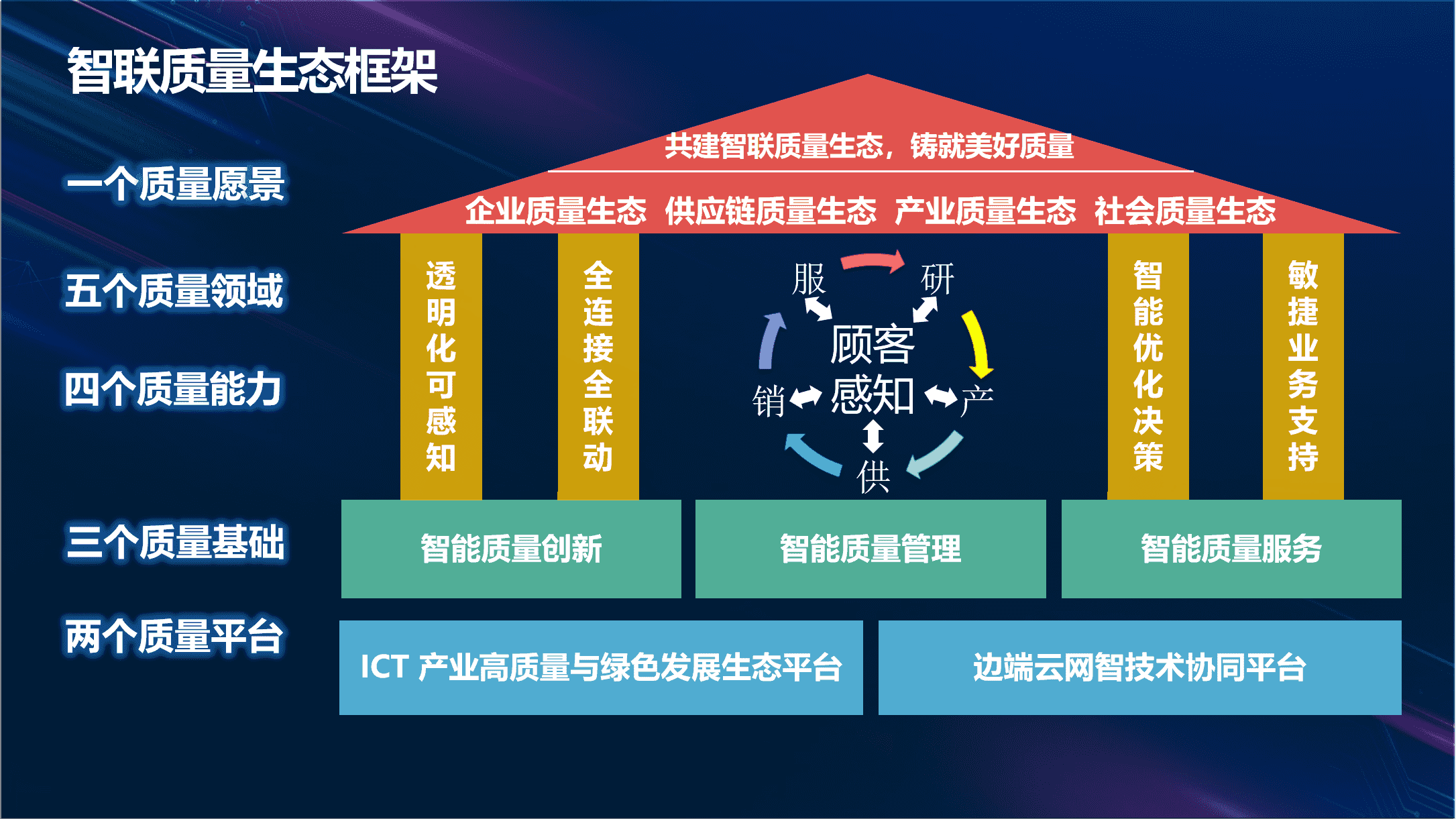 聯(lián)想智聯(lián)創(chuàng)新質(zhì)量生態(tài) 打造全程智能化客戶(hù)解決方案