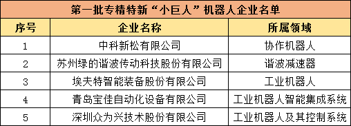 國家級“專精特新”小巨人申報即將啟動，前三批機(jī)器人企業(yè)上榜數(shù)量偏少