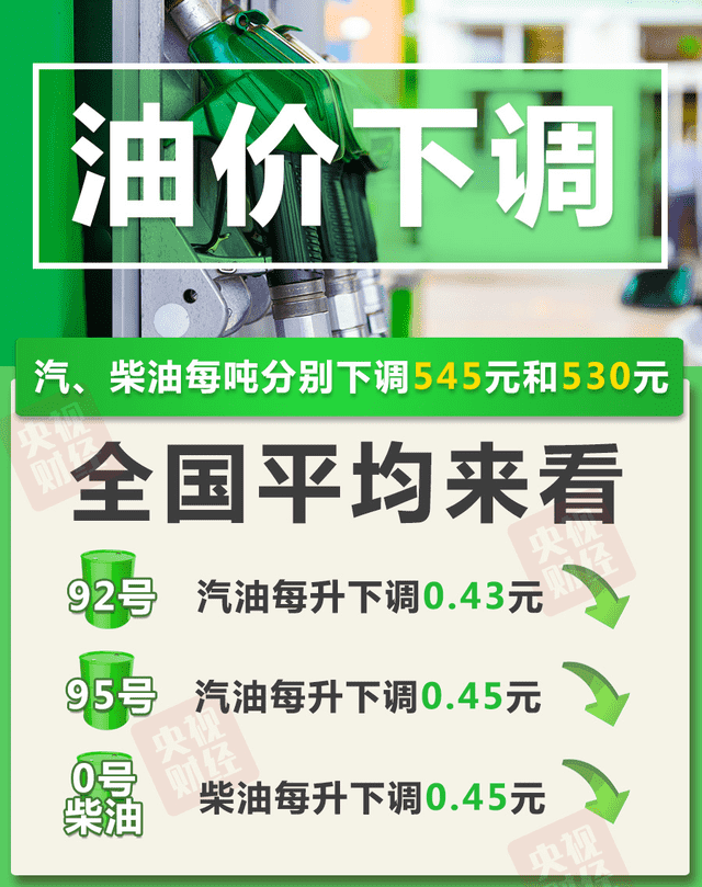 油價(jià)降了！國內(nèi)成品油價(jià)格下調(diào)后，加滿一箱油將少花21.5元