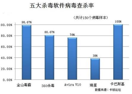 如何給蘋果手機殺毒，如何選擇殺毒軟件？