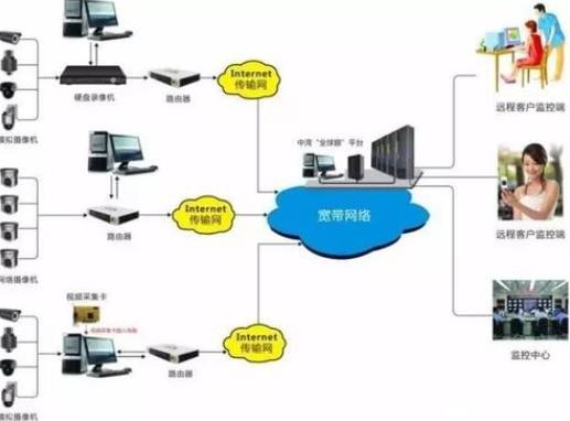 鐵路聯(lián)網(wǎng)售票系統(tǒng)屬什么系統(tǒng)，計算機應(yīng)用領(lǐng)域