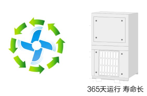 海爾精密空調怎么樣 模塊化設計程網(wǎng)絡監(jiān)控雙設定點