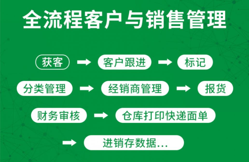 銷售crm客戶管理系統(tǒng)，選擇“銷大寶”，電話銷售不封號(hào)！